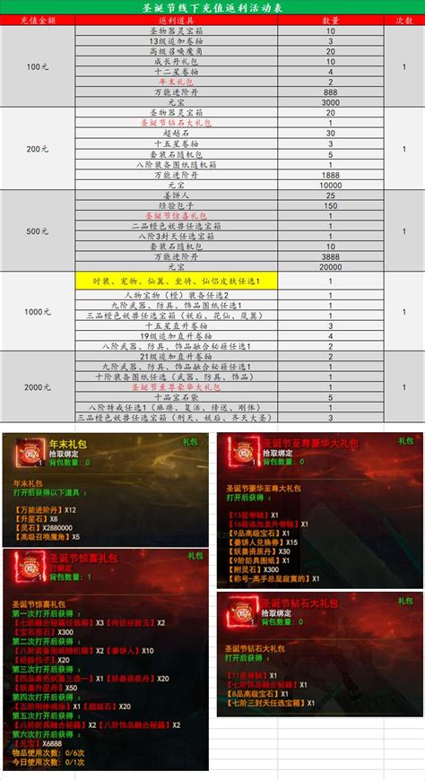 百戰(zhàn)沙城與決戰(zhàn)白日門 網(wǎng)絡(luò)技術(shù)服務(wù)驅(qū)動的0.1折新時代